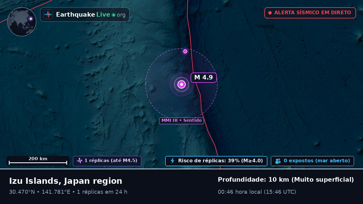 Oceano Pacífico Norte (Japão)