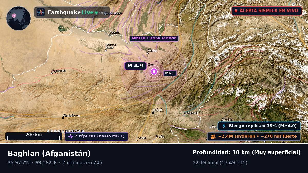 Baghlan, Afganistán