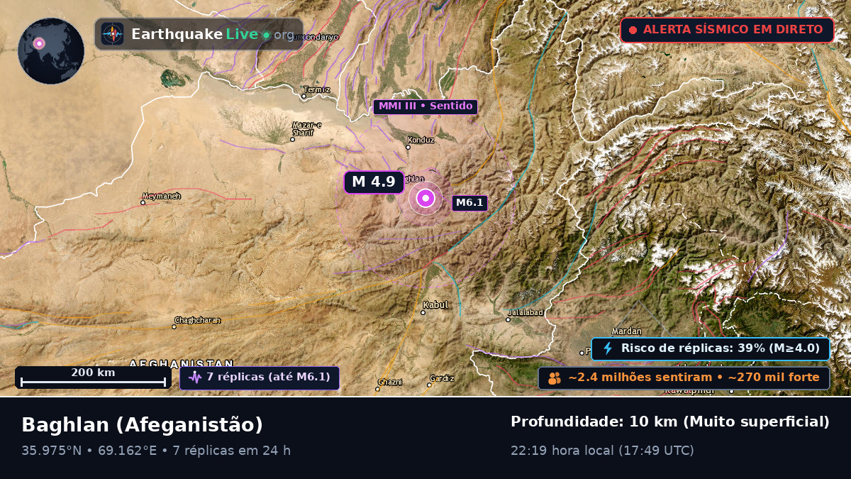 Baghlan, Afeganistão