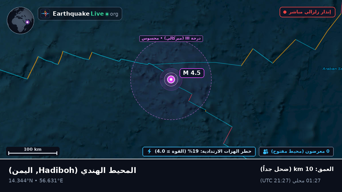 المحيط الهندي (اليمن)