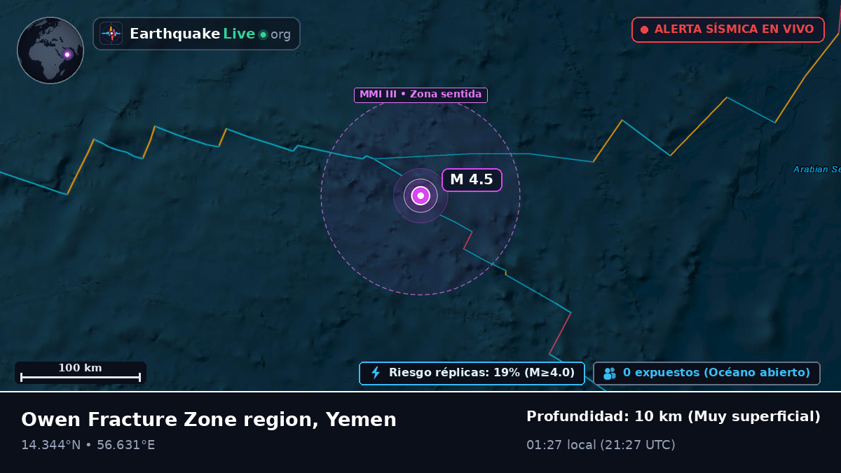 Océano Índico (Yemen)