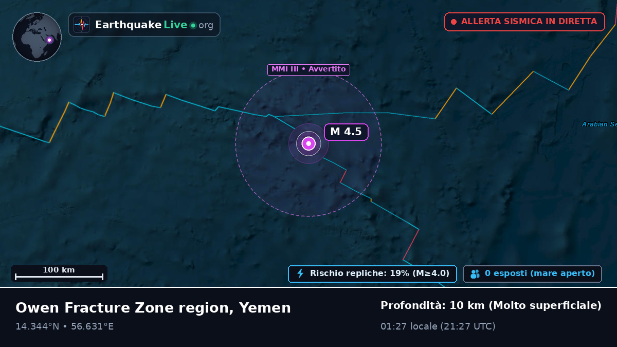 Oceano Indiano (Yemen)