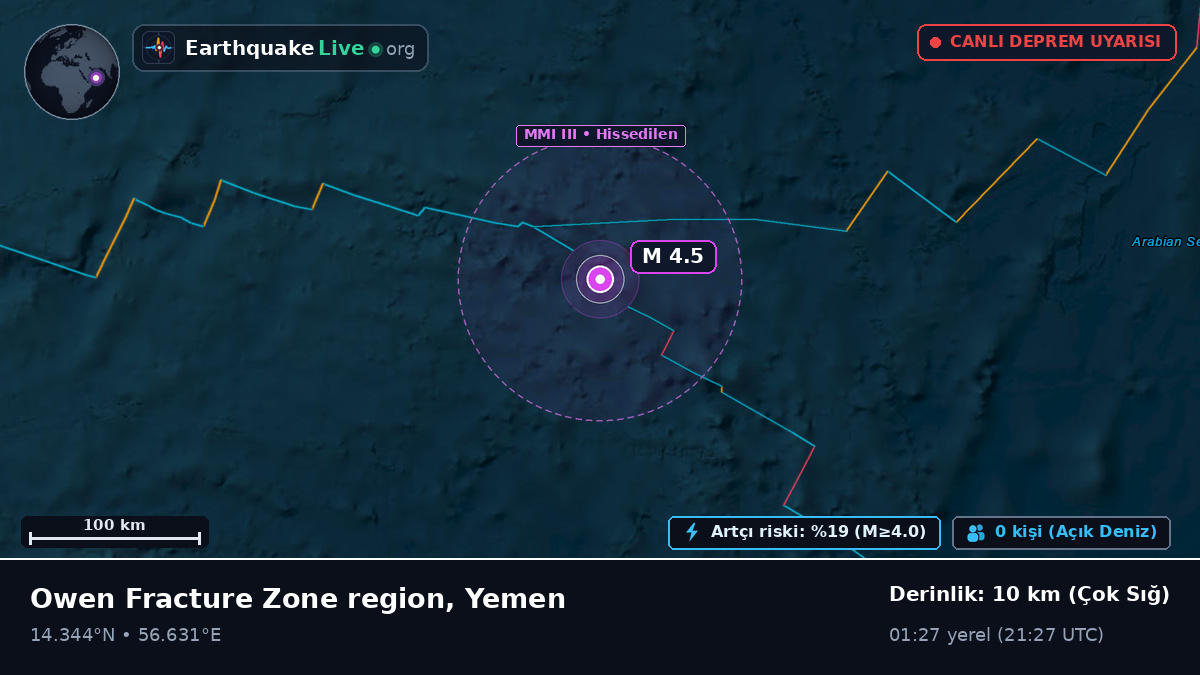 Hint Okyanusu (Yemen)