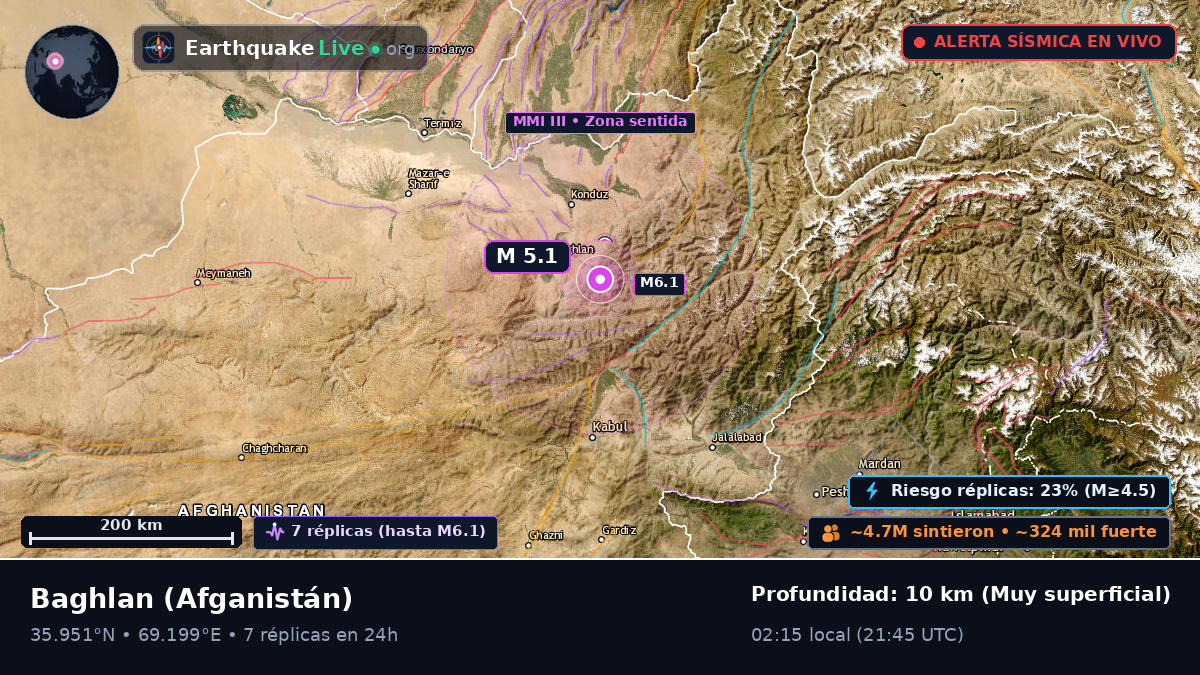 Baghlan, Afganistán