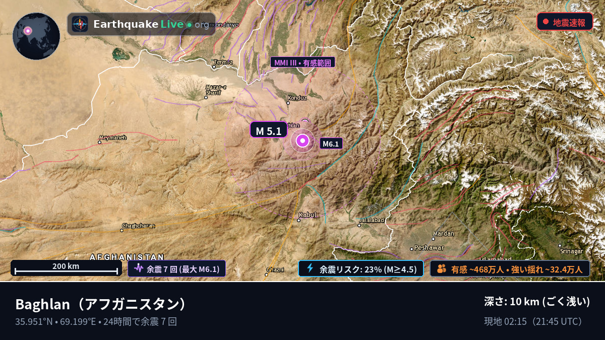 Baghlan, アフガニスタン