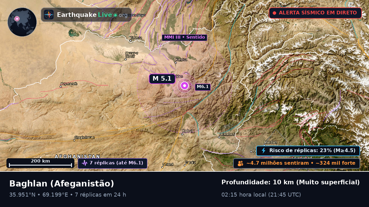 Baghlan, Afeganistão