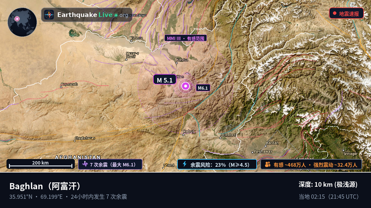 Baghlan, 阿富汗