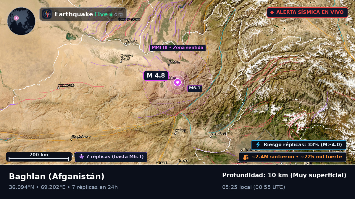 Baghlan, Afganistán