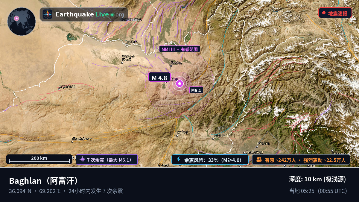 Baghlan, 阿富汗