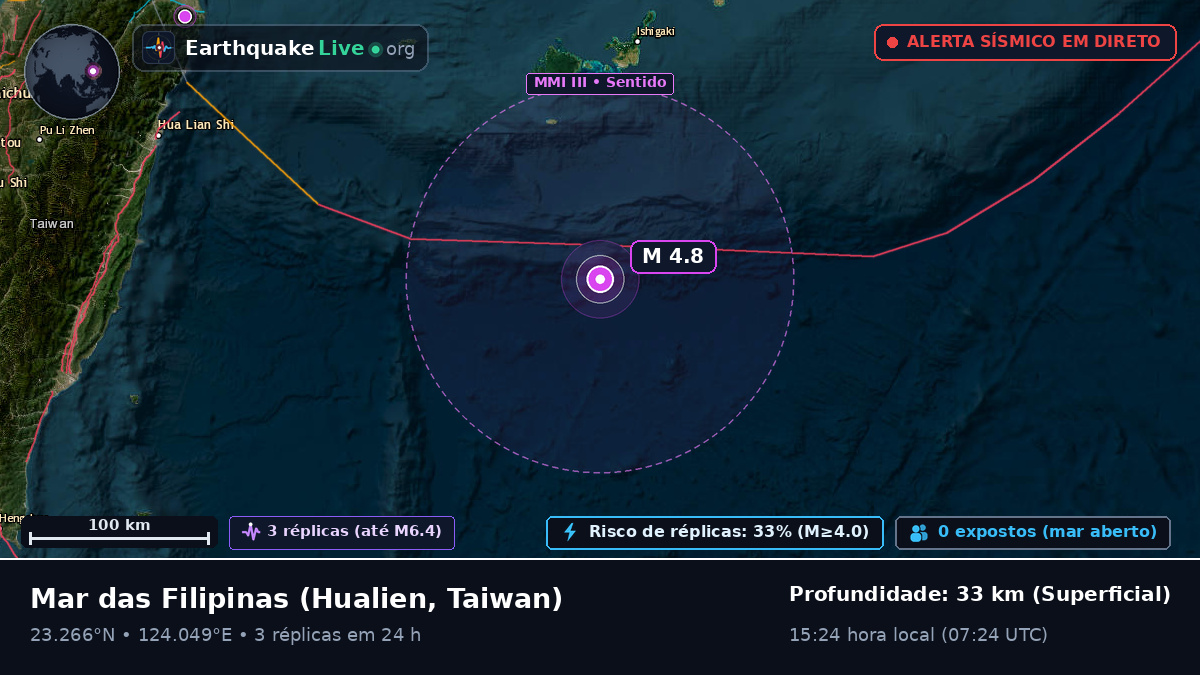 Mar das Filipinas (Taiwan)