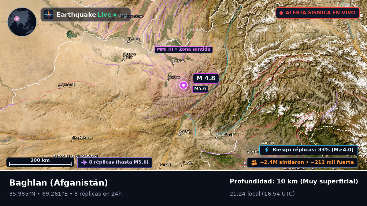 Baghlan, Afganistán