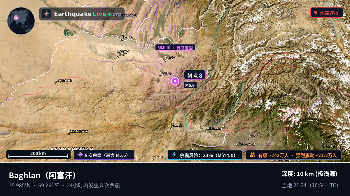 Baghlan, 阿富汗