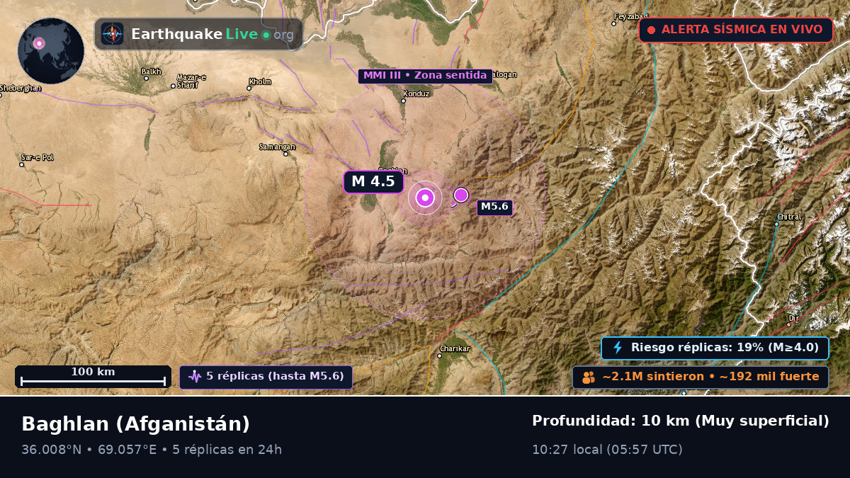 Baghlan, Afganistán
