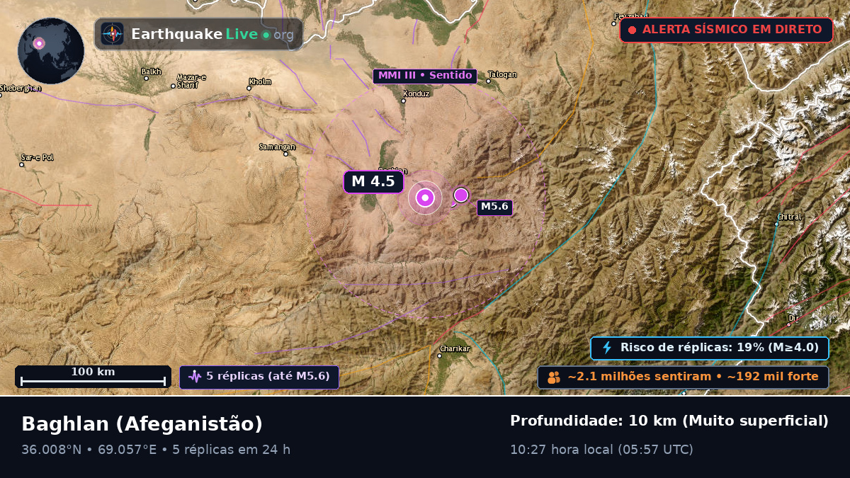Baghlan, Afeganistão