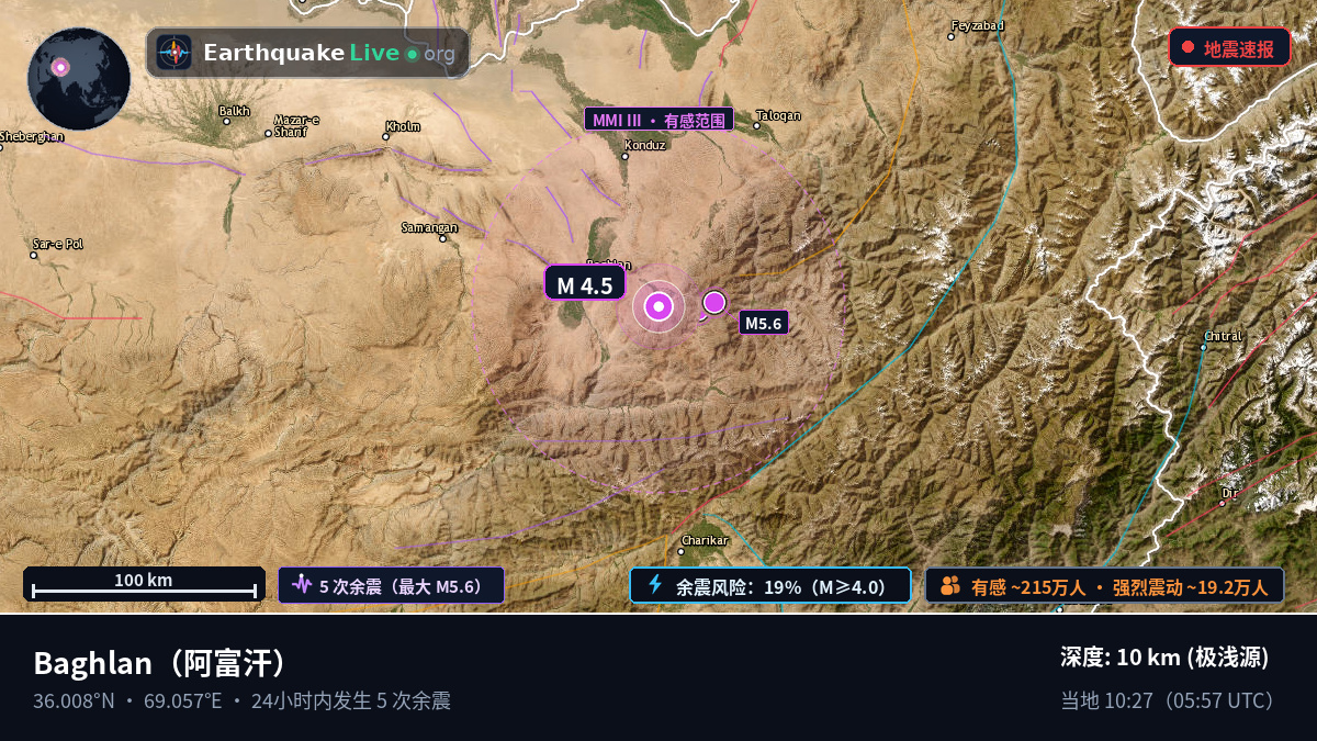 Baghlan, 阿富汗