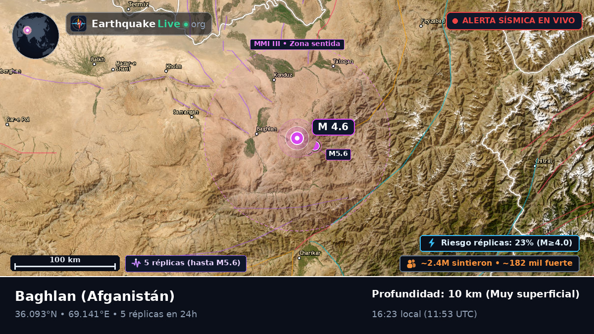 Baghlan, Afganistán