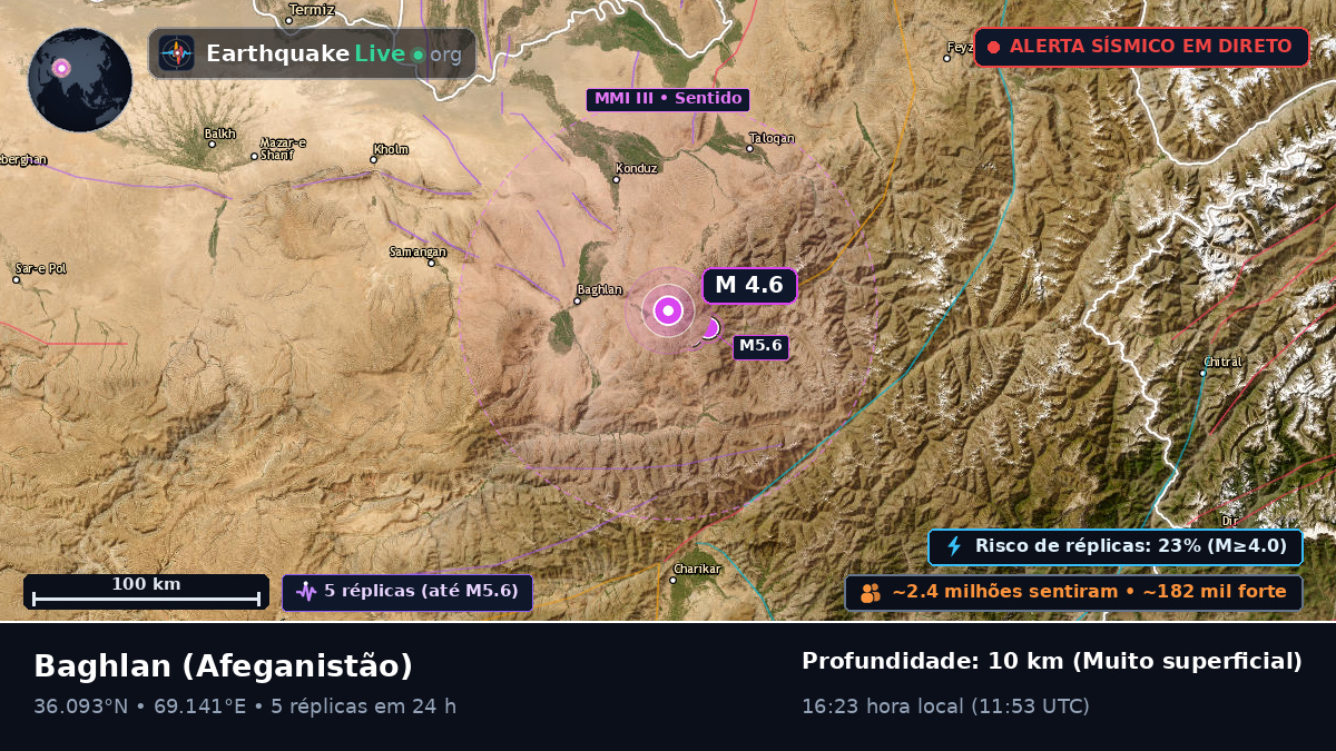 Baghlan, Afeganistão