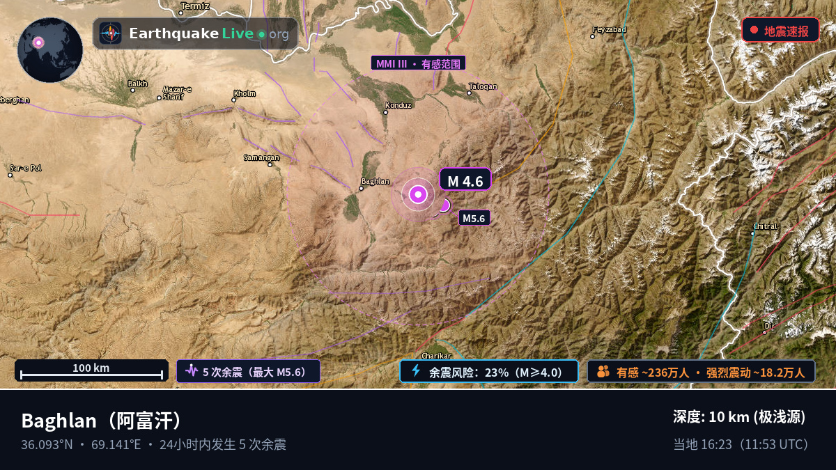 Baghlan, 阿富汗