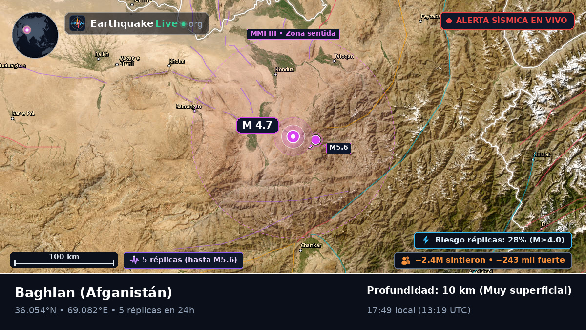 Baghlan, Afganistán
