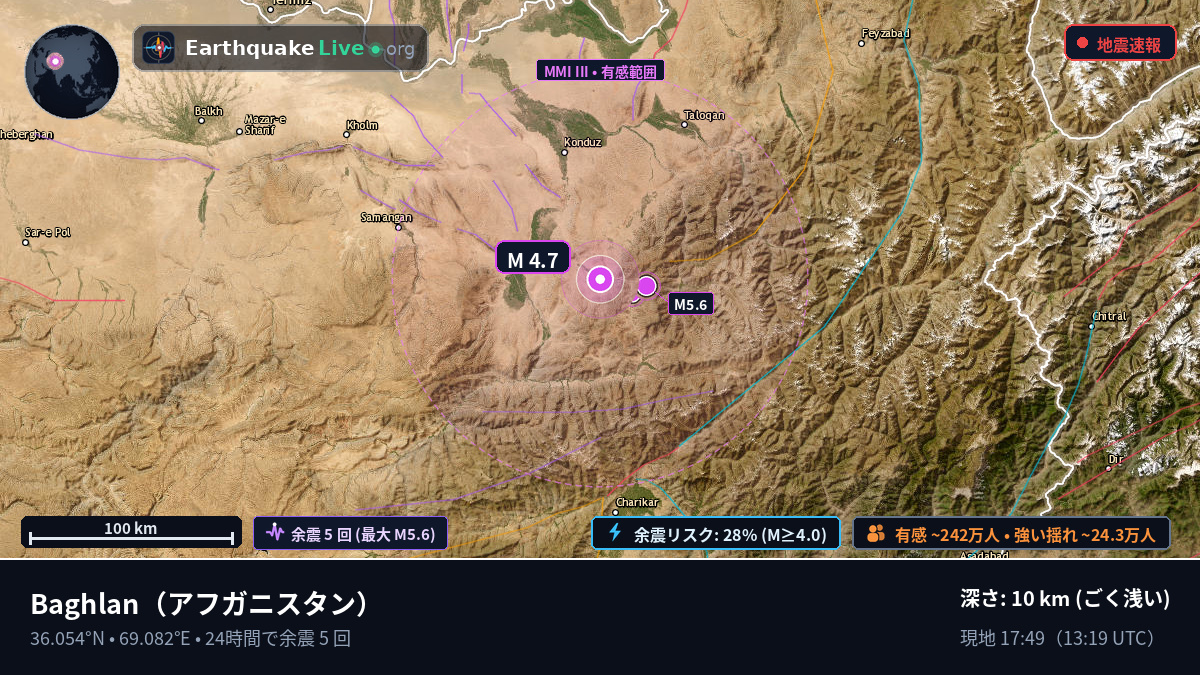 Baghlan, アフガニスタン