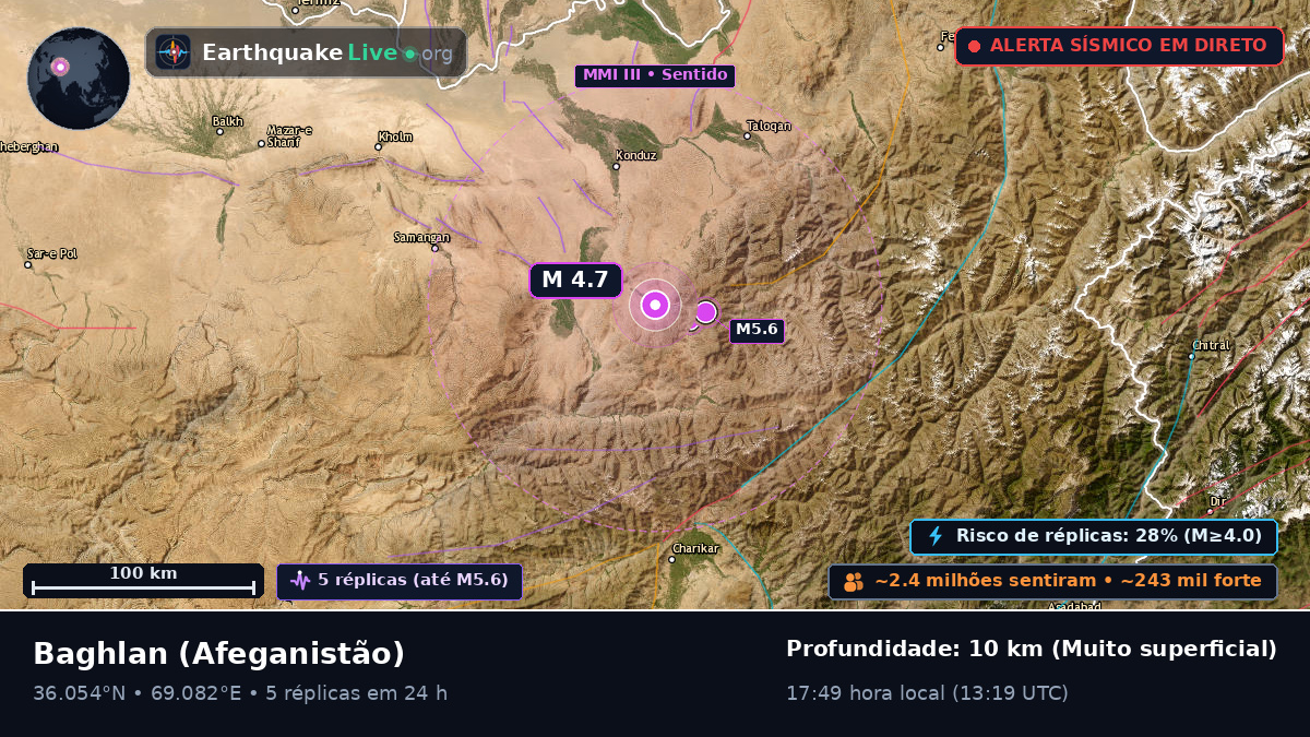 Baghlan, Afeganistão