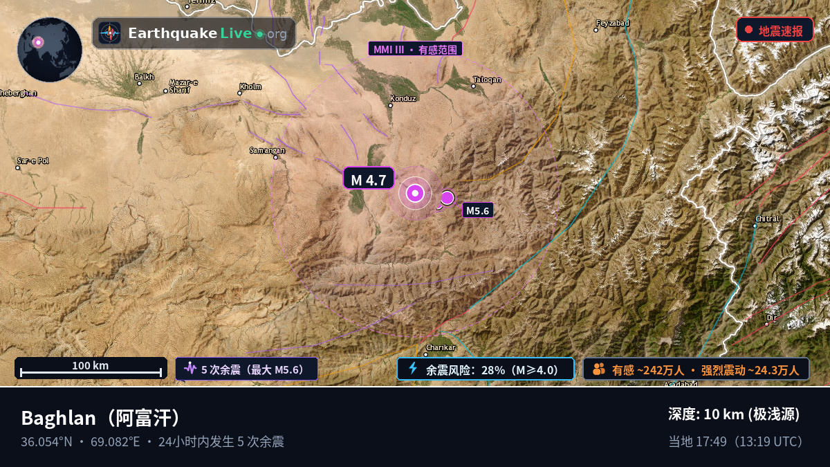 Baghlan, 阿富汗