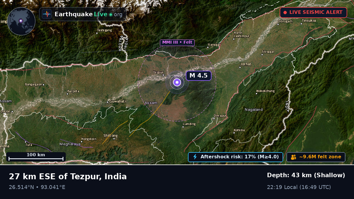 Arunachal Pradesh, India