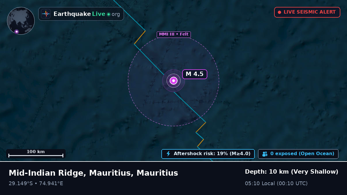 Indian Ocean (Mauritius)