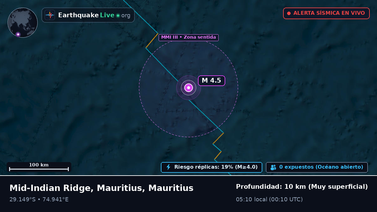 Océano Índico (Mauritius)