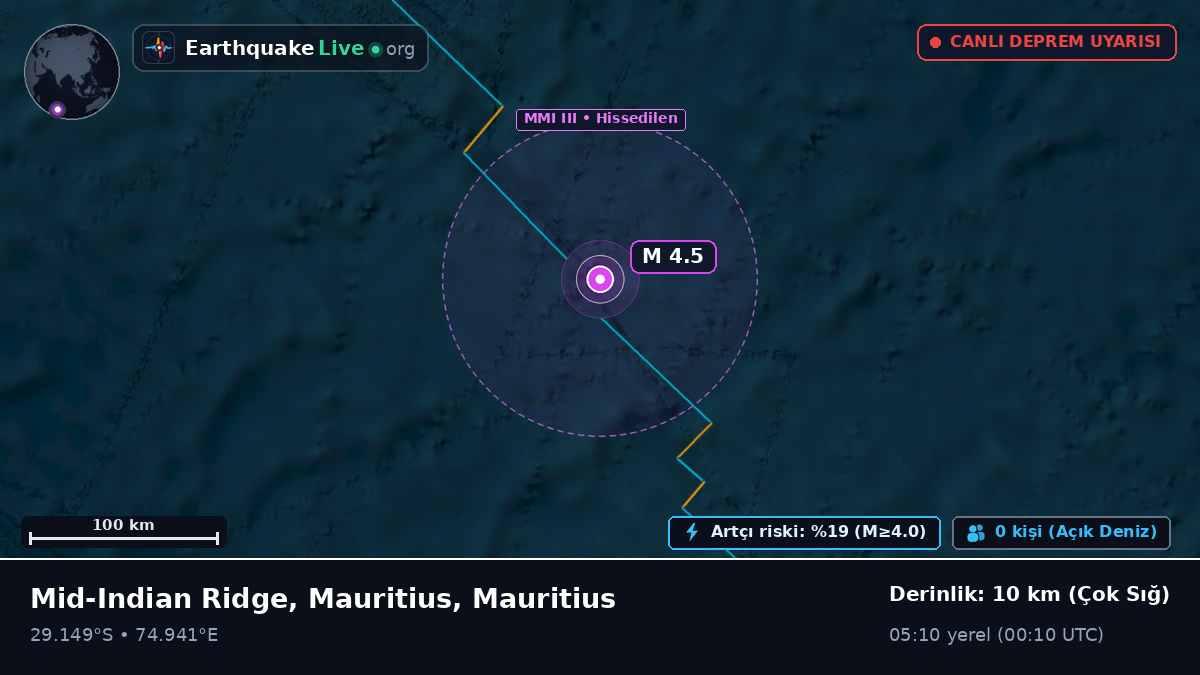 Hint Okyanusu (Mauritius)