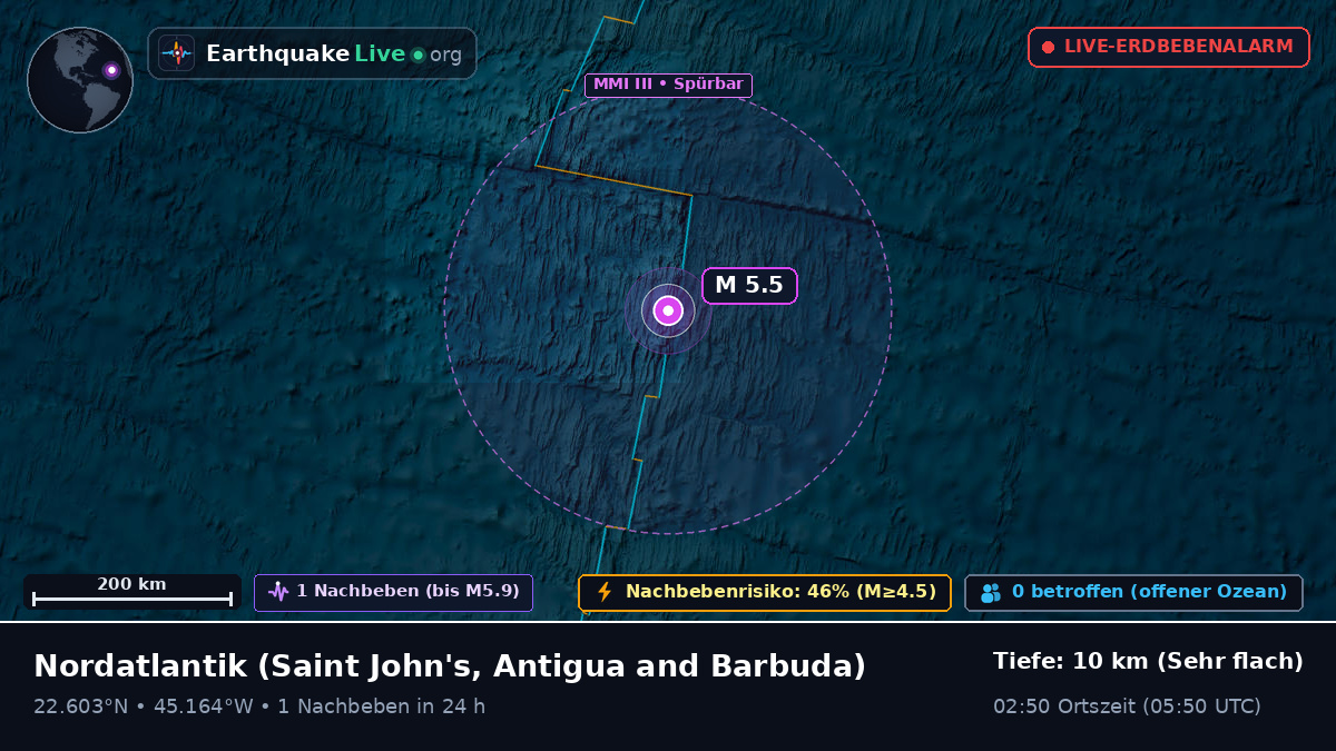 Nordatlantik (Antigua and Barbuda)
