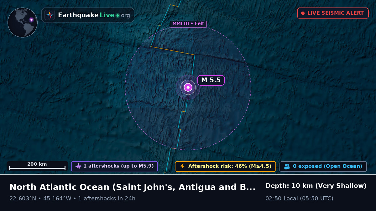 North Atlantic Ocean (Antigua and Barbuda)