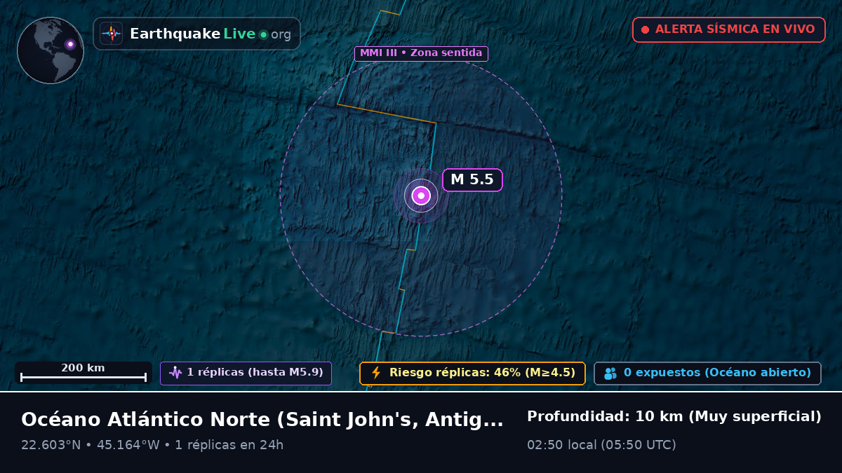 Océano Atlántico Norte (Antigua and Barbuda)