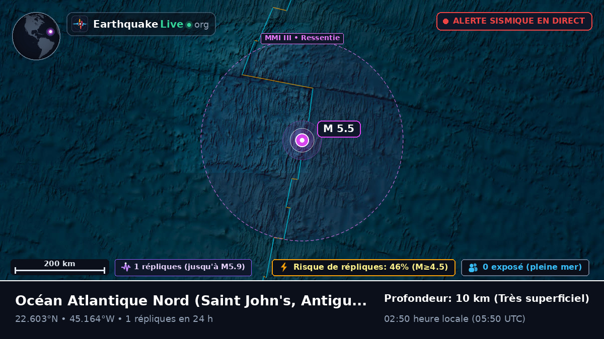 Océan Atlantique Nord (Antigua and Barbuda)