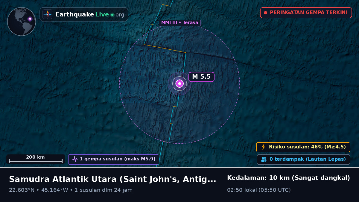 Samudra Atlantik Utara (Antigua and Barbuda)
