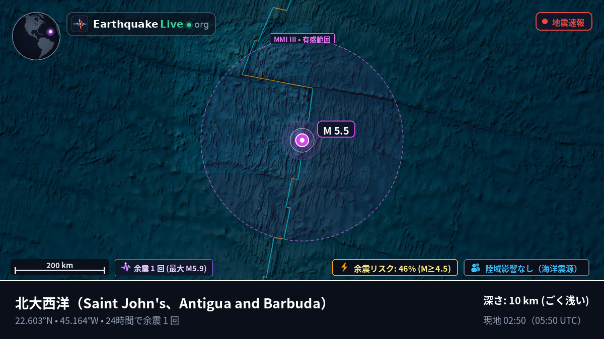 北大西洋 (Antigua and Barbuda)