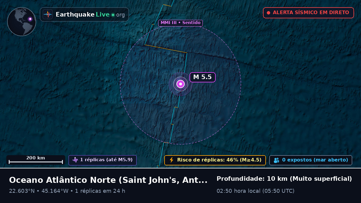 Oceano Atlântico Norte (Antigua and Barbuda)