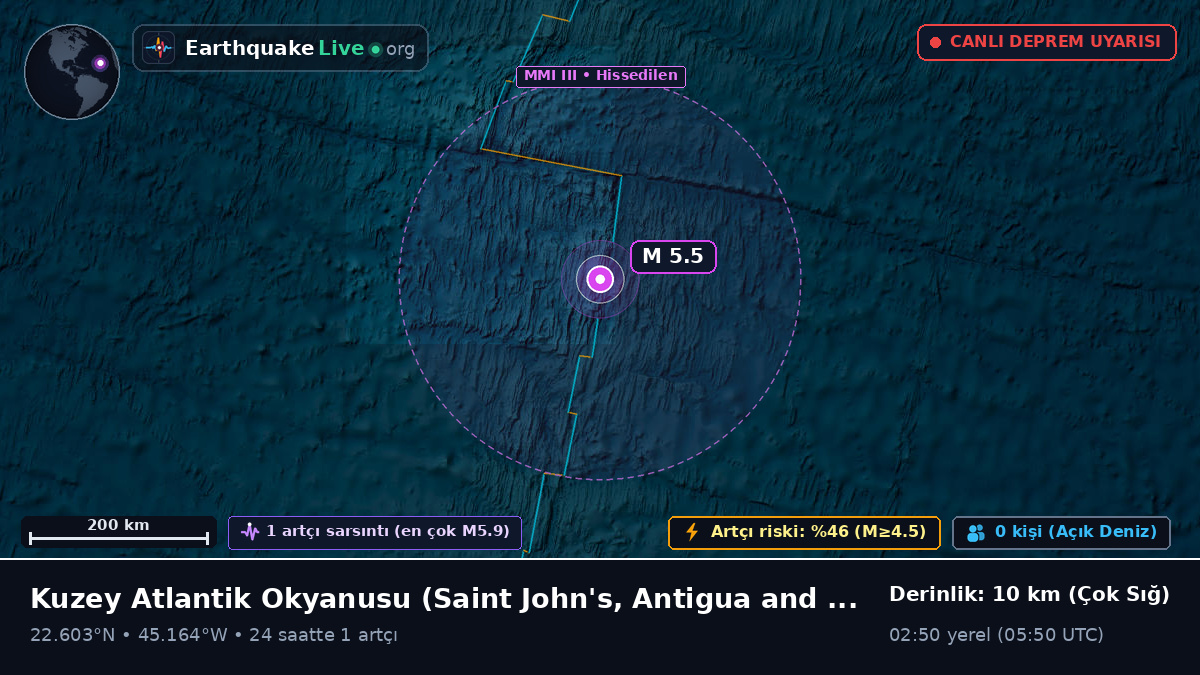 Kuzey Atlantik Okyanusu (Antigua and Barbuda)