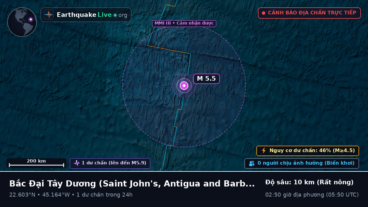 Bắc Đại Tây Dương (Antigua and Barbuda)