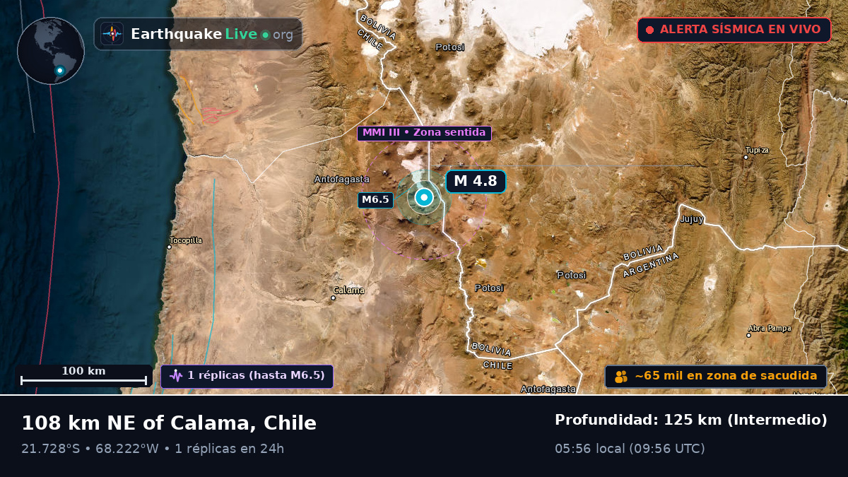 Antofagasta, Chile