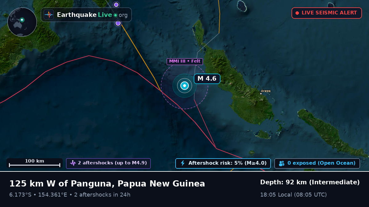 Solomon Sea (Papua New Guinea)