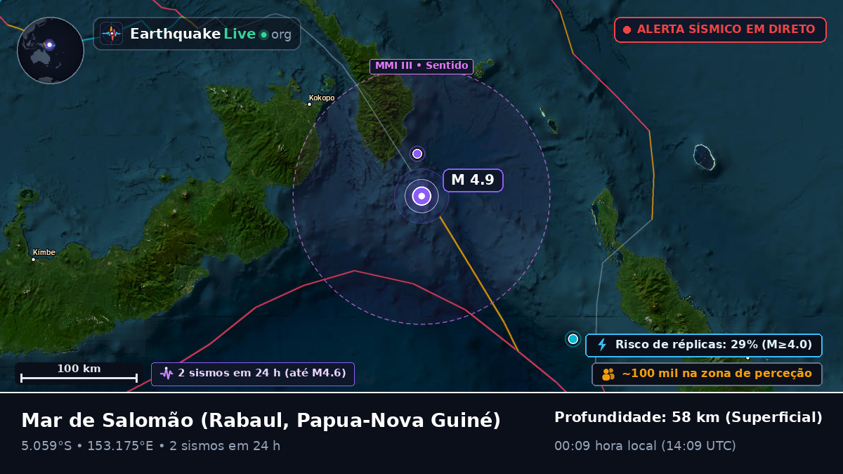 Mar de Salomão (Papua-Nova Guiné)