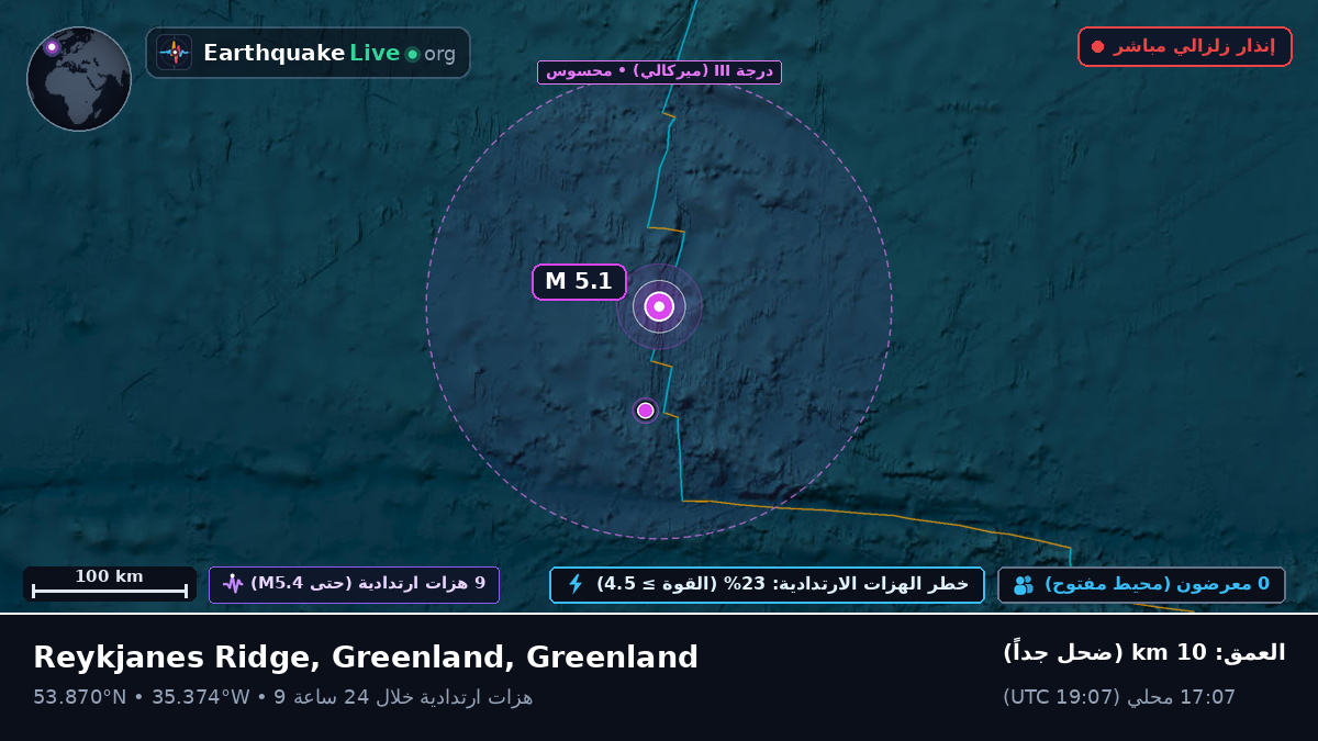 شمال المحيط الأطلسي (Greenland)