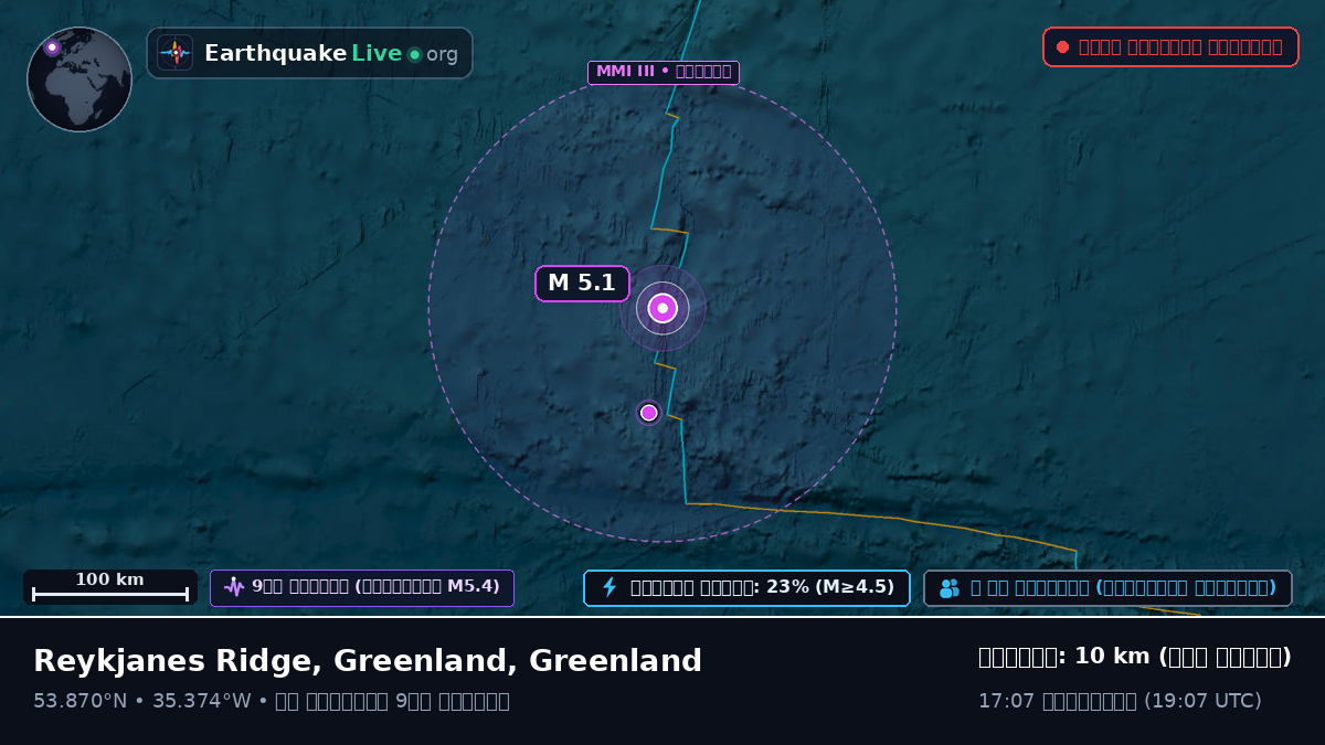 উত্তর আটলান্টিক মহাসাগর (Greenland)