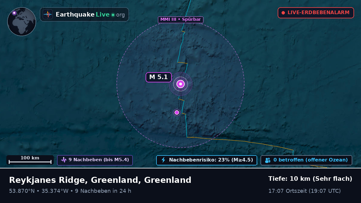 Nordatlantik (Greenland)