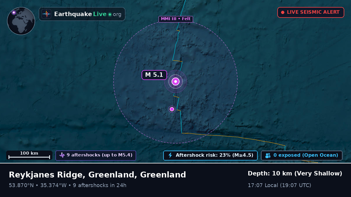 North Atlantic Ocean (Greenland)