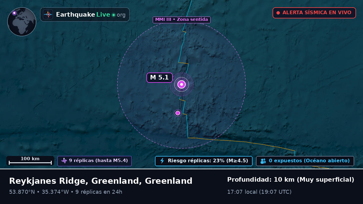 Océano Atlántico Norte (Greenland)