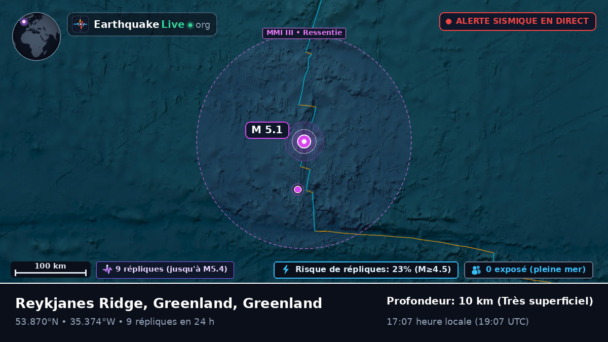 Océan Atlantique Nord (Greenland)