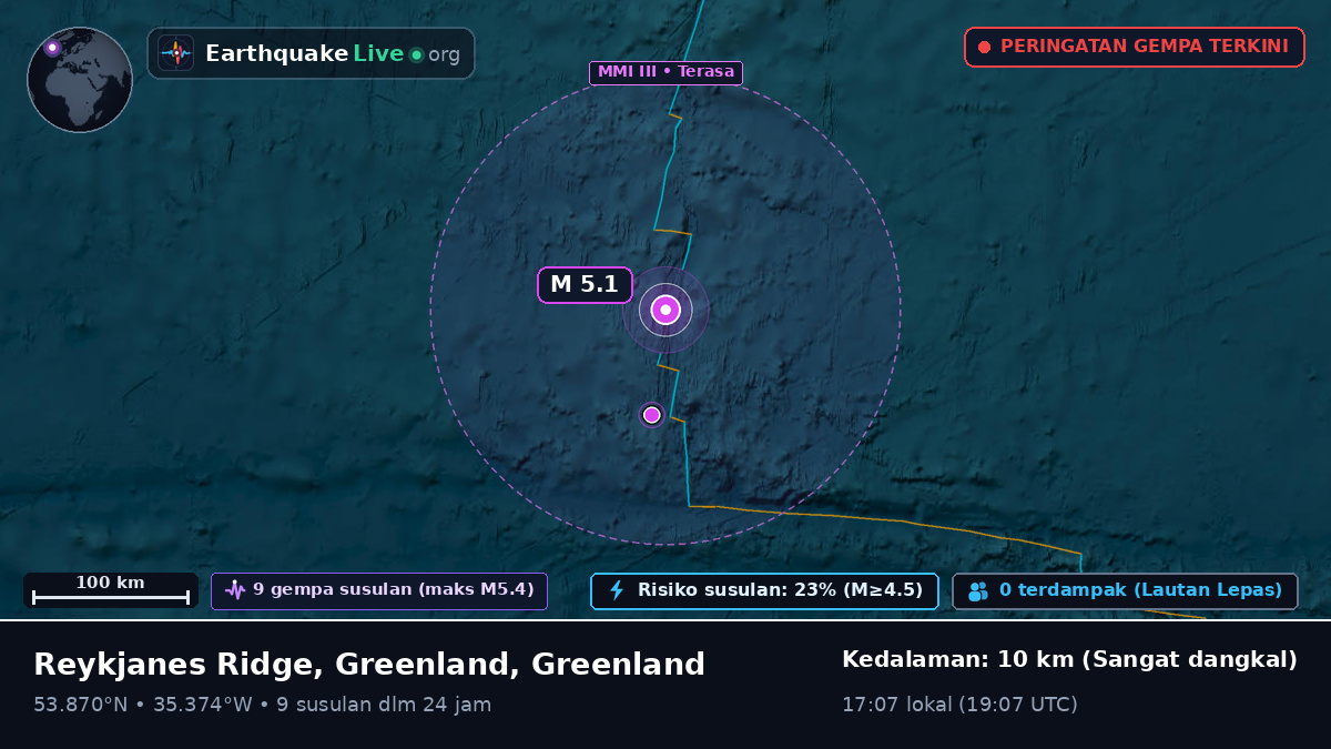 Samudra Atlantik Utara (Greenland)
