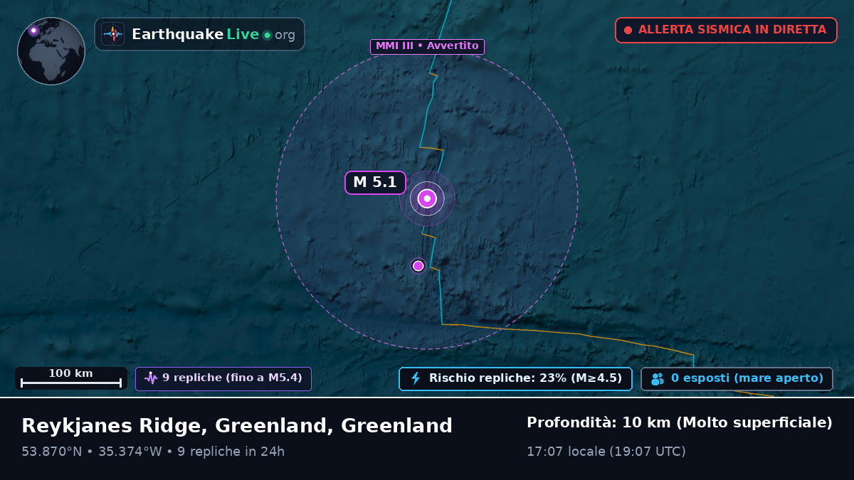 Oceano Atlantico settentrionale (Greenland)